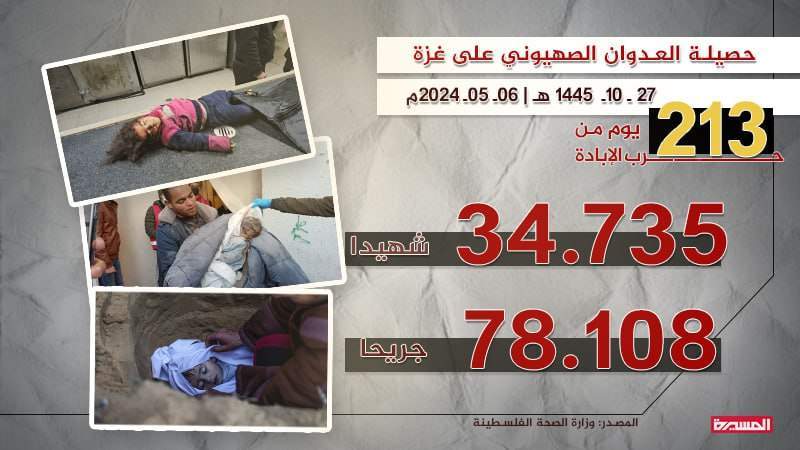 34,735 Martyrs: Death Toll of Israeli Aggression on Gaza