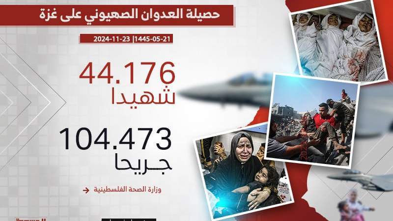 Israeli Aggression on Gaza: Nearly 44,176 Martyrs and Ongoing Massacres Amid Intense Bombardment